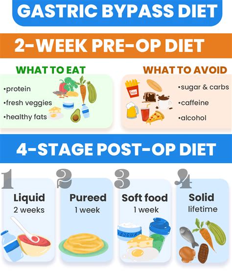 rule post bariatric meal plan